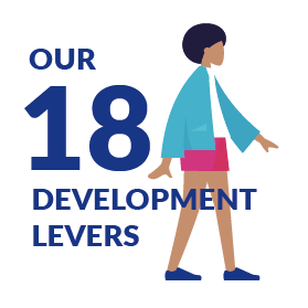 18-levers-pop-model