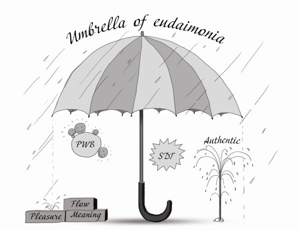 umbrella eudaimonia